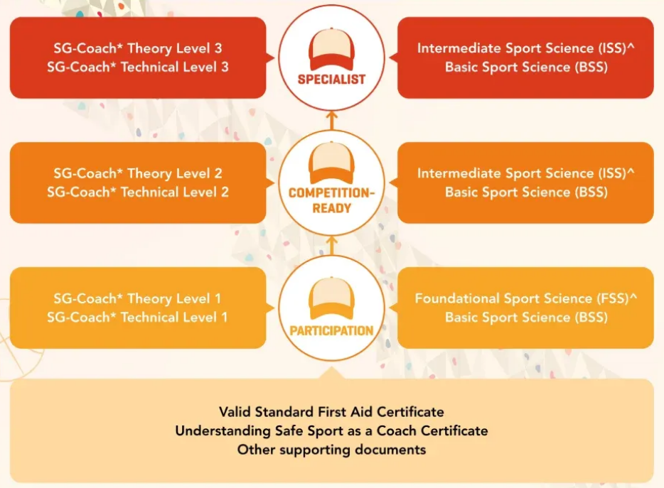 NROC Membership Requirements