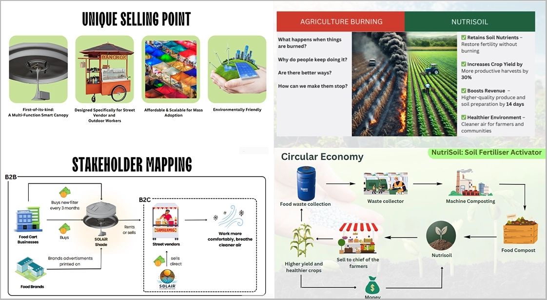 Presentation slides extracted from the most outstanding projects shared at the end of NYP's Overseas Innovation & Sustainability Programme in Bangkok.